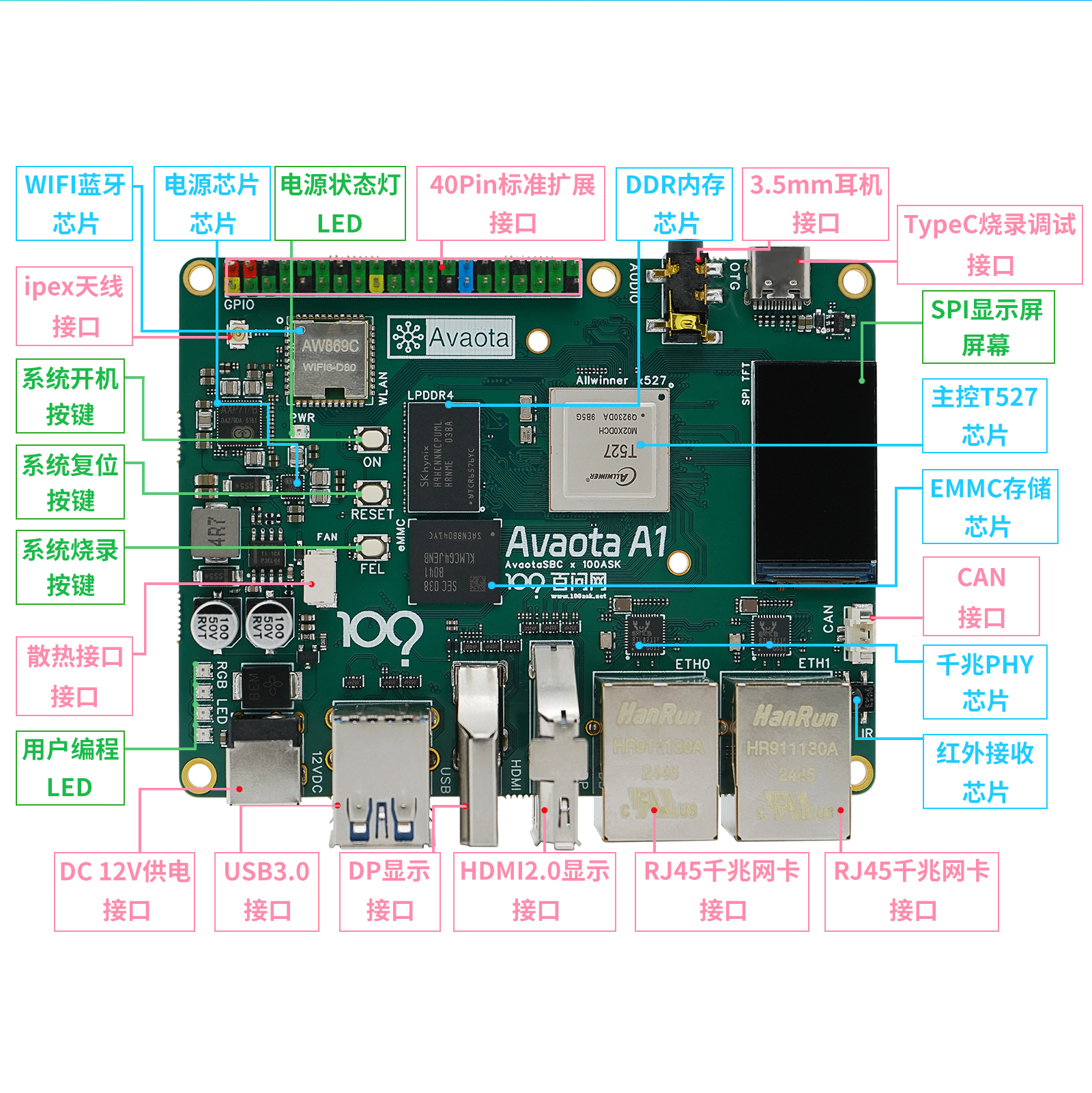 DshanPi-A1-StructureDiagram