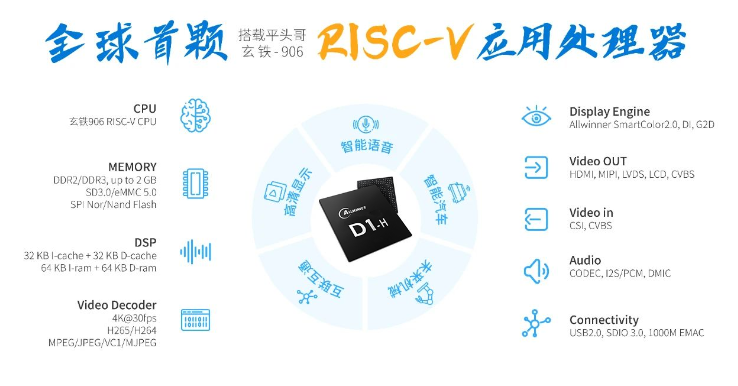 D1h介绍